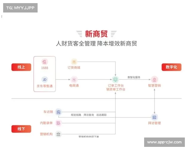 供应链协同平台打通上下游数据壁垒，构建双向预警机制